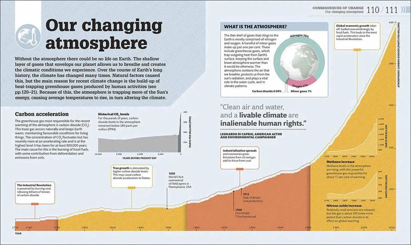 Science of our Changing Planet, The (Paperback) DK UK