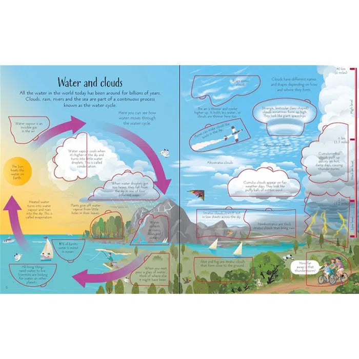 See inside Weather and Climate Usborne