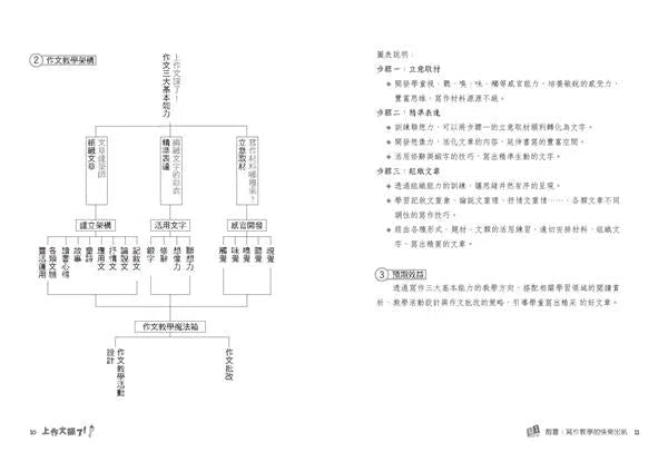 上作文課了！作文教學妙招大公開（二版）-非故事: 學習技巧 Learning Skill-買書書 BuyBookBook