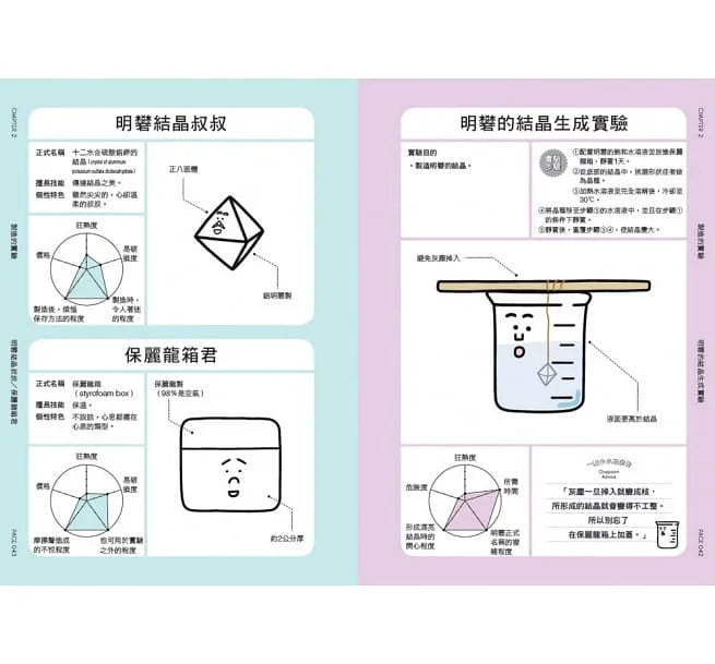 燒杯君和他的化學實驗 (上谷夫婦)-非故事: 參考百科 Reference & Encyclopedia-買書書 BuyBookBook