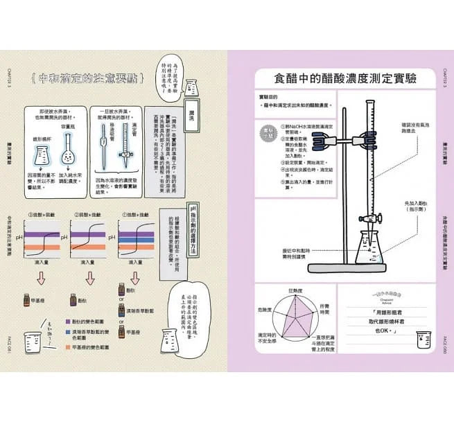 燒杯君和他的化學實驗 (上谷夫婦)-非故事: 參考百科 Reference & Encyclopedia-買書書 BuyBookBook