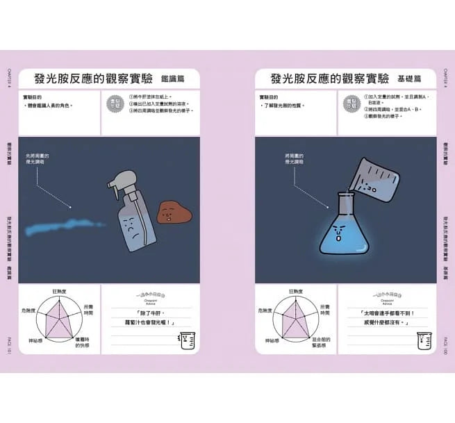 燒杯君和他的化學實驗 (上谷夫婦)-非故事: 參考百科 Reference & Encyclopedia-買書書 BuyBookBook