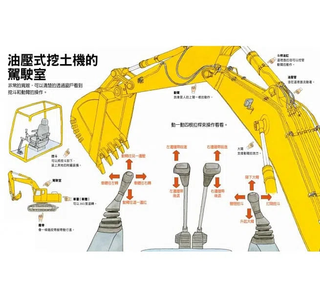 神奇的工程車-故事: 兒童繪本 Picture Books-買書書 BuyBookBook