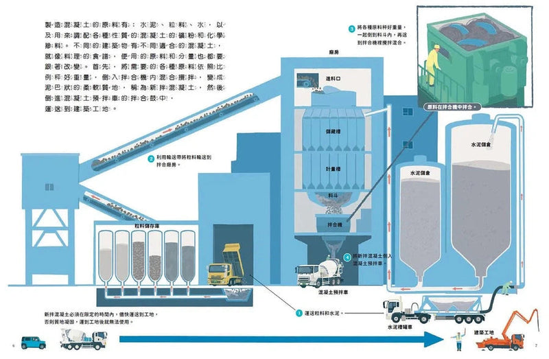 神奇的混凝土-故事: 歷史故事 Historical-買書書 BuyBookBook
