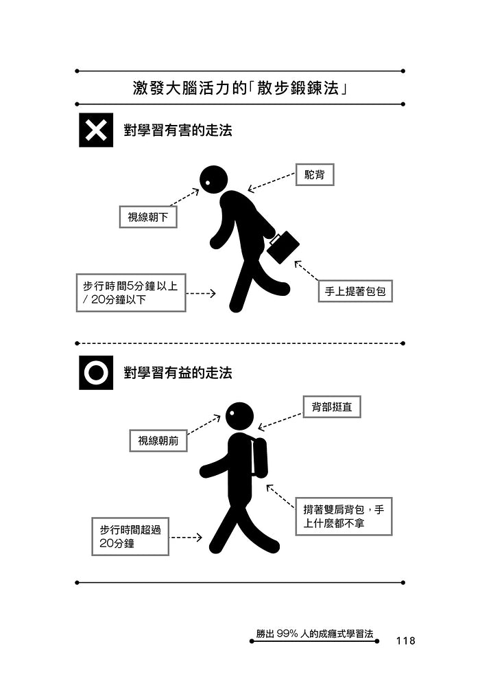 勝出99%人的成癮式學習法：同步提升邏輯思維、記憶力和專注力，輕鬆成為「會學習的人」-非故事: 參考百科 Reference & Encyclopedia-買書書 BuyBookBook