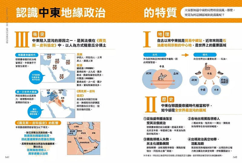 世界各國到底在想什麼？【地緣政治超圖解】：32個決定世界大局的超關鍵問答，戰略專家教你看穿檯面下的大國策略