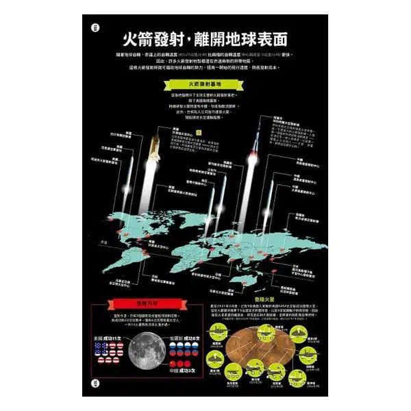 世界觀 - 給孩子的萬物大地圖-非故事: 常識通識 General Knowledge-買書書 BuyBookBook