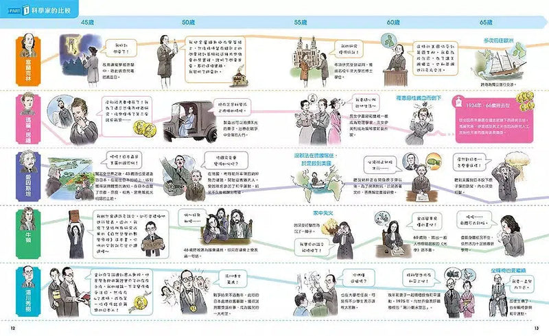 世界偉人對決超圖鑑：10大主題、110位偉人的人生成就精彩大PK！-非故事: 人物傳記 Biography-買書書 BuyBookBook