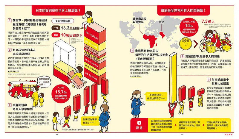 世界原來離我們這麼近：SDGs愛地球行動指南 (池上彰)-非故事: 參考百科 Reference & Encyclopedia-買書書 BuyBookBook