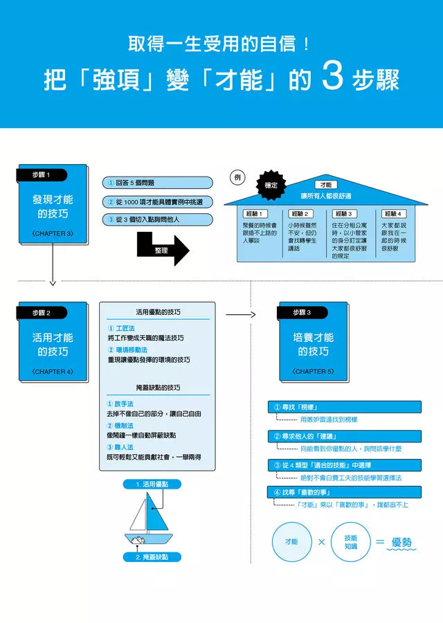 世界最簡單的才能發現法：找到一生受用的自信與自我理解-非故事: 生涯規劃 Life Planning-買書書 BuyBookBook