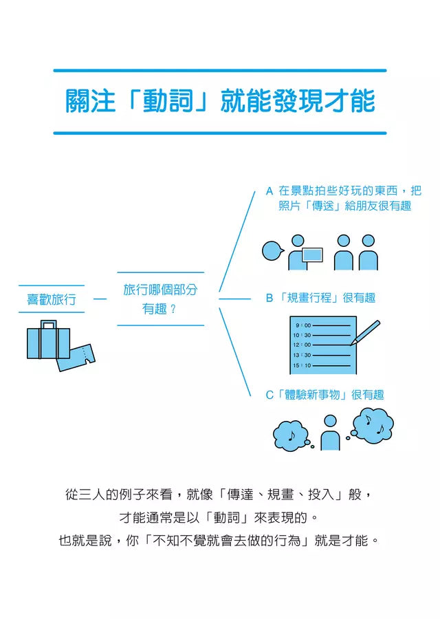 世界最簡單的才能發現法：找到一生受用的自信與自我理解-非故事: 生涯規劃 Life Planning-買書書 BuyBookBook