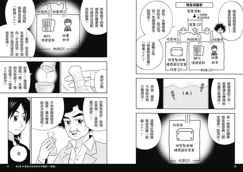 壽司幹嘛轉來轉去？（1）：財報快易通──夢想如何創造利潤？創業家、投資人不可不知的財務知識【10周年暢銷紀念版】-非故事: 參考百科 Reference & Encyclopedia-買書書 BuyBookBook