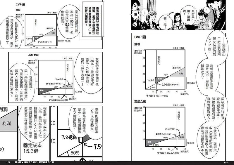 壽司幹嘛轉來轉去？（3）：財務管理最佳指南──現金流量才是關鍵，從財報中找出變現潛力，10堂課學會穩健成長的獲利邏輯【10周年暢銷紀念版】-非故事: 參考百科 Reference & Encyclopedia-買書書 BuyBookBook