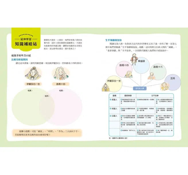 說給兒童的世界歷史 - 10書+有聲故事超值組-非故事: 歷史戰爭 History & War-買書書 BuyBookBook