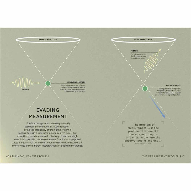 Simply Quantum Physics (Hardback) DK UK