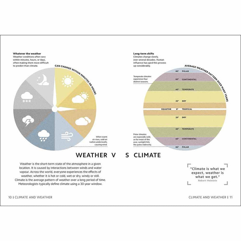 Simply Climate Change (Hardback) DK UK