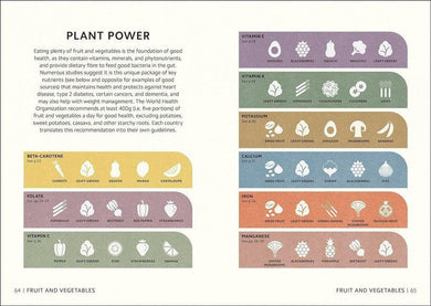 Simply Nutrition-Dietetics and nutrition-買書書 BuyBookBook