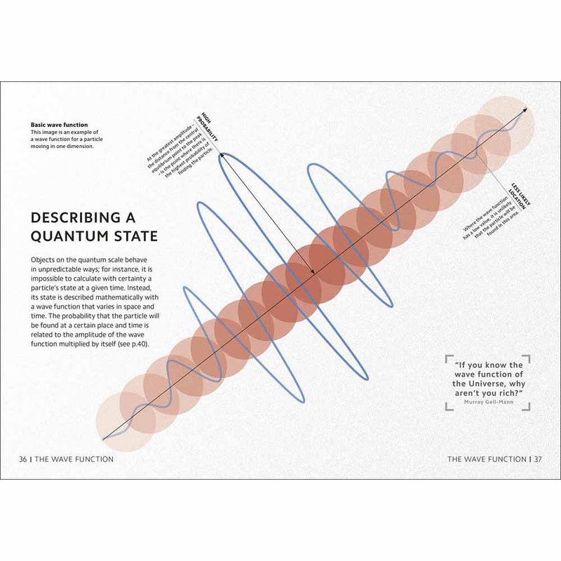 Simply Quantum Physics (Hardback) DK UK