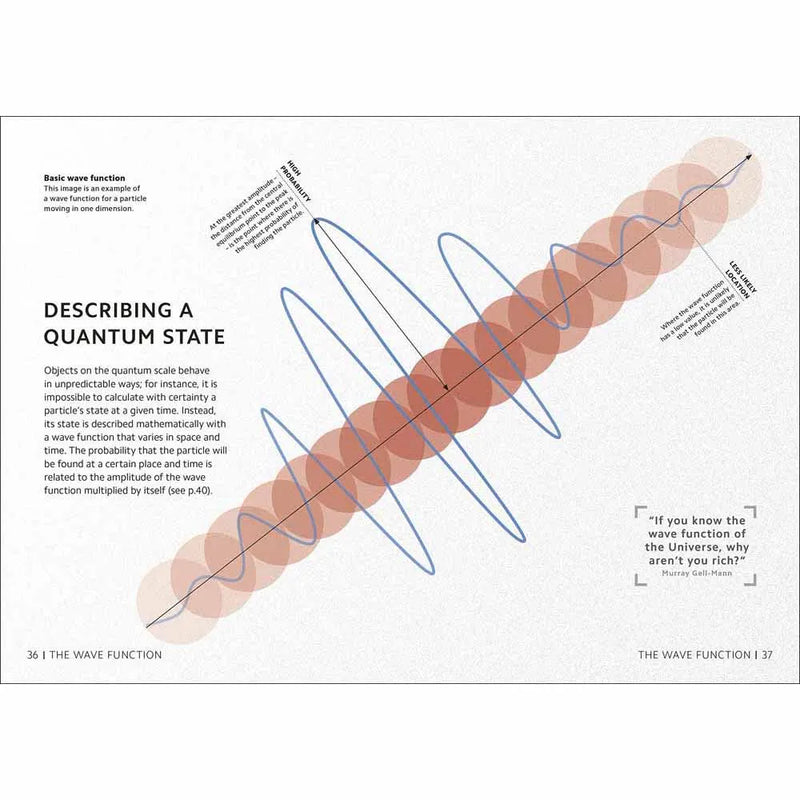 Simply Quantum Physics (Hardback) DK UK