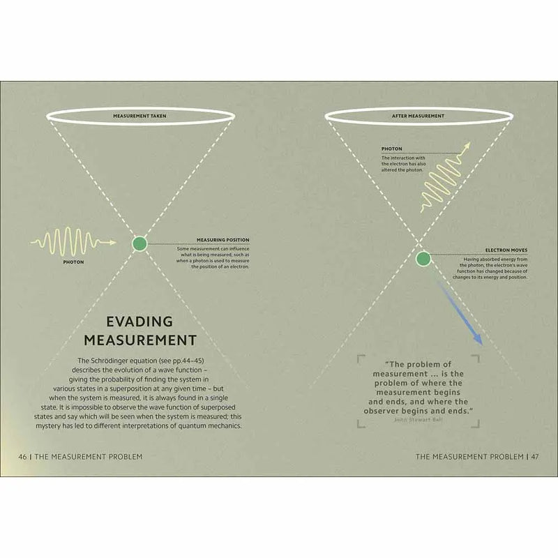 Simply Quantum Physics (Hardback) DK UK