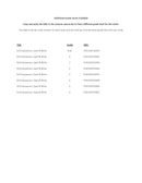 Skill Sharpeners: Spell & Write (Grade 3) (Evan-Moor)-Activity: 學習補充 Learning & Supplemental-買書書 BuyBookBook