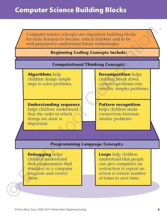 Smart Start: Beginning Coding Stories and Activities (Grade Prek) (Evan-Moor)-Activity: 學習補充 Learning & Supplemental-買書書 BuyBookBook