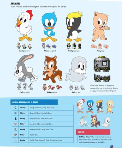 Sonic the Hedgehog Encyclo-speed-ia