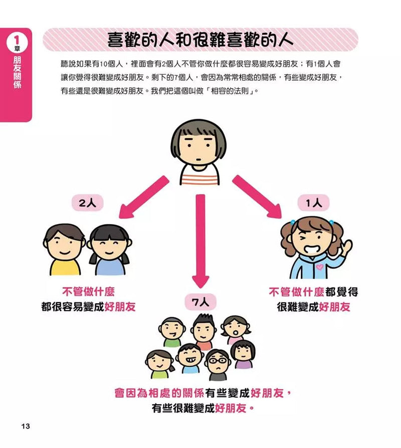 他們是不是討厭我？：心裡有煩惱怎麼辦？請阿德勒老師幫幫忙！-非故事: 心理勵志 Self-help-買書書 BuyBookBook