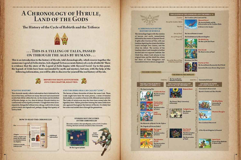 The Legend of Zelda: Hyrule Historia (Nintendo)-Nonfiction: 興趣遊戲 Hobby and Interest-買書書 BuyBookBook