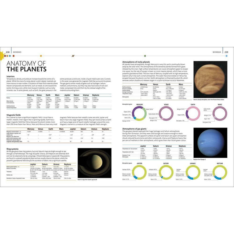 The Definitive Visual Guide - The Planets (Hardback) DK UK