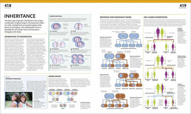 The Complete Human Body-Human biology-買書書 BuyBookBook