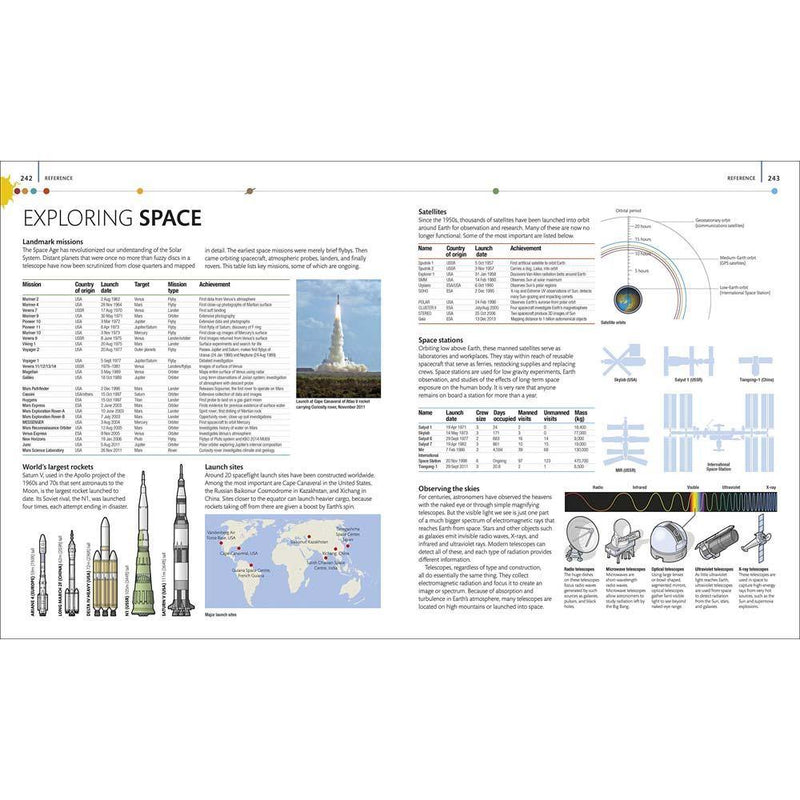 The Definitive Visual Guide - The Planets (Hardback) DK UK