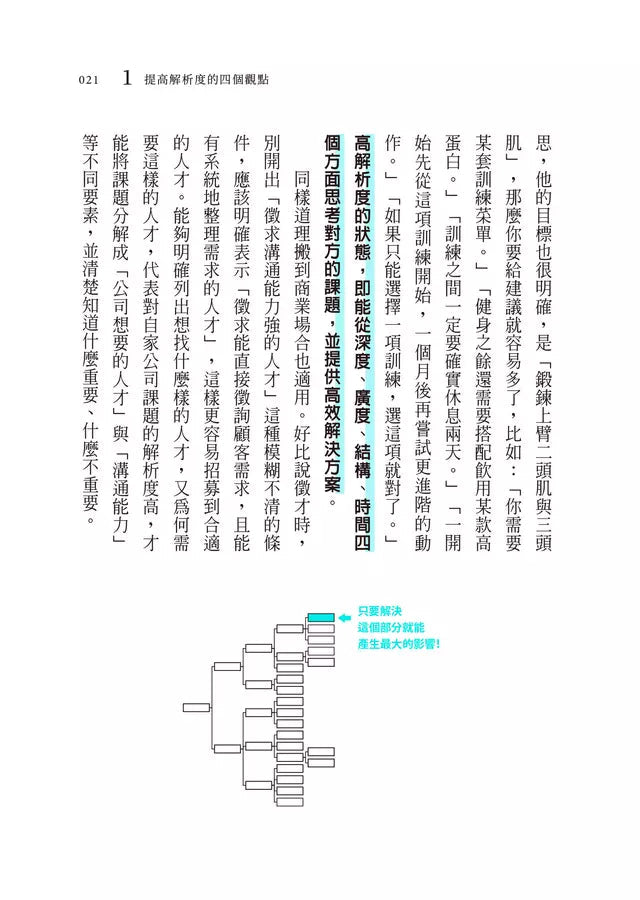 提高思考解析度：4個視角，將模糊想法化為精準行動-非故事: 參考百科 Reference & Encyclopedia-買書書 BuyBookBook