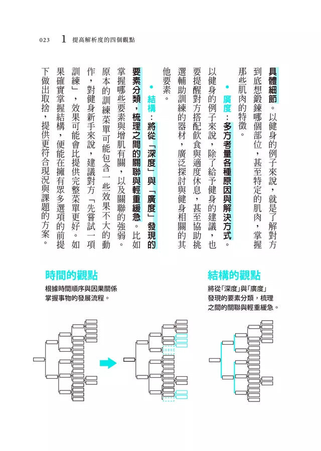 提高思考解析度：4個視角，將模糊想法化為精準行動-非故事: 參考百科 Reference & Encyclopedia-買書書 BuyBookBook