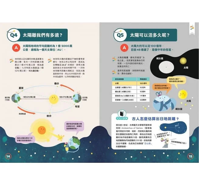 天文100問-非故事: 天文地理 Space & Geography-買書書 BuyBookBook