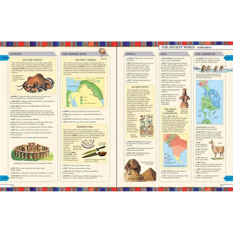 Timelines of World History (Hardback) Usborne