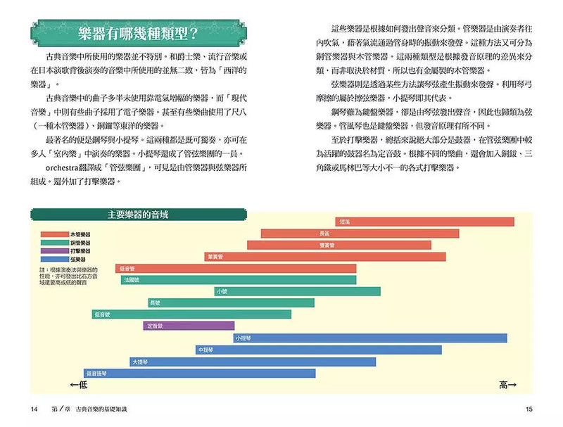 圖解古典樂: 從樂理入門到音樂史完全解析, 全方位提升藝術涵養-Nonfiction: 藝術宗教 Art & Religion-買書書 BuyBookBook