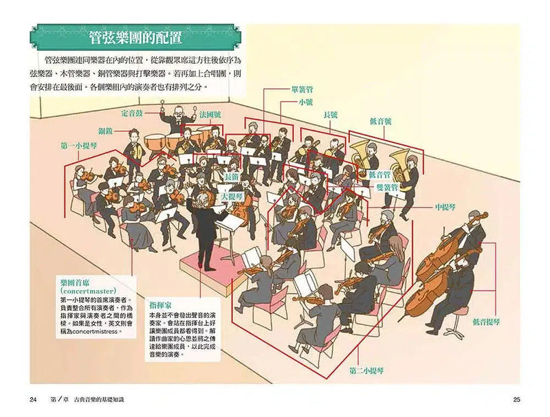 圖解古典樂: 從樂理入門到音樂史完全解析, 全方位提升藝術涵養-Nonfiction: 藝術宗教 Art & Religion-買書書 BuyBookBook