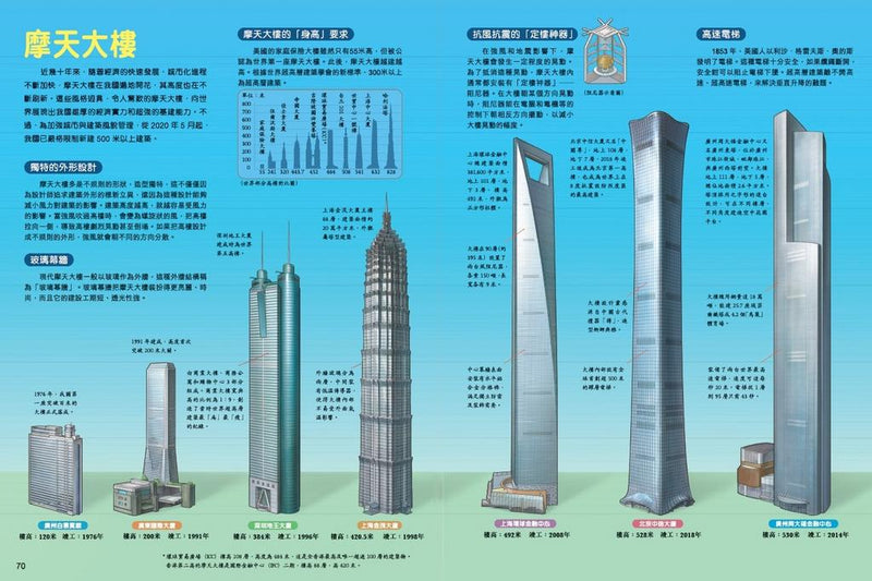 圖解中國科技超級工程—探索國家工程裏的科學奧秘-非故事: 科學科技 Science & Technology-買書書 BuyBookBook