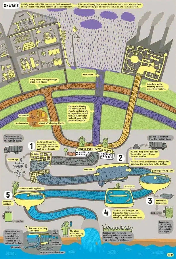 Under Earth, Under Water (Aleksandra Mizielinska)-Nonfiction: 參考百科 Reference & Encyclopedia-買書書 BuyBookBook