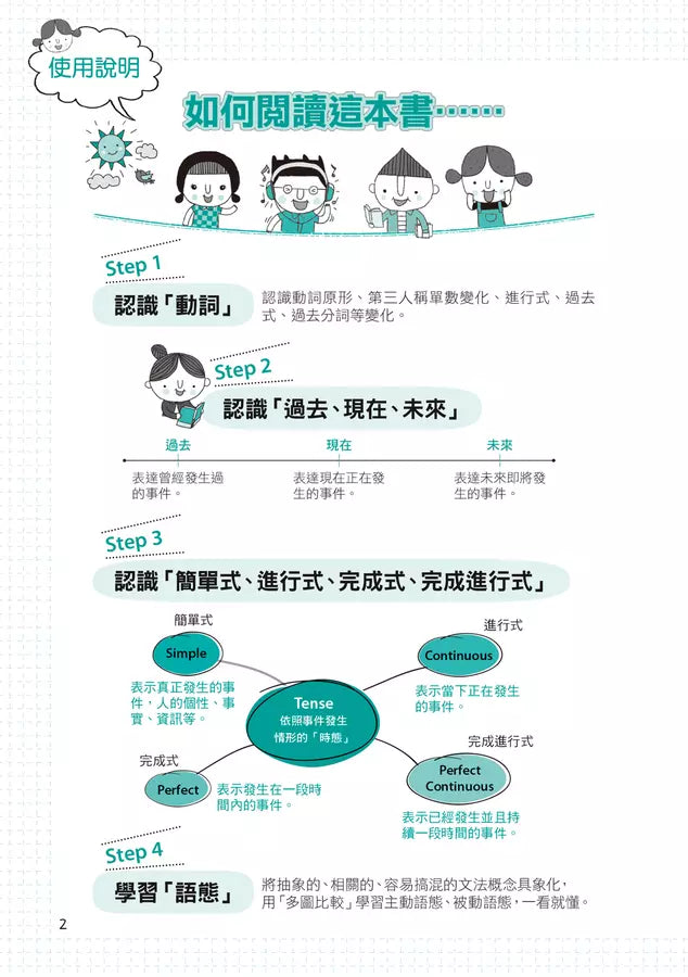 完全圖解1小時學會英文時態-非故事: 語文學習 Language Learning-買書書 BuyBookBook