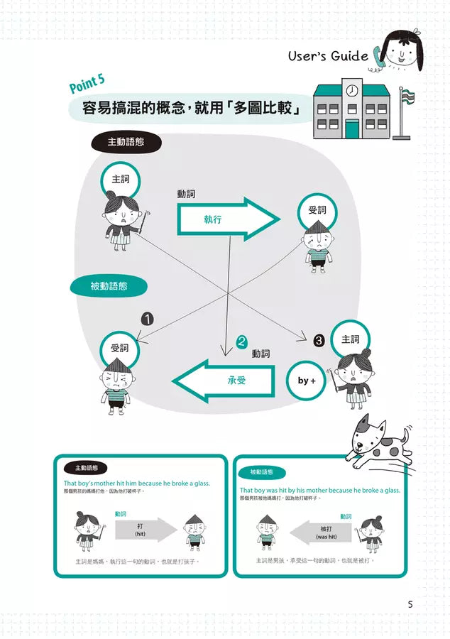 完全圖解1小時學會英文時態-非故事: 語文學習 Language Learning-買書書 BuyBookBook