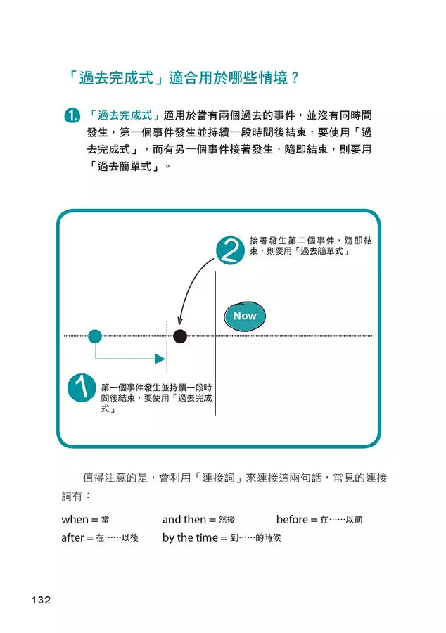 完全圖解1小時學會英文時態-非故事: 語文學習 Language Learning-買書書 BuyBookBook