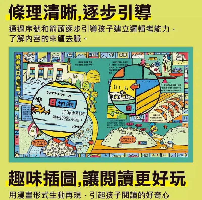 萬物由來科學繪本 - 不可思議的世界-非故事: 科學科技 Science & Technology-買書書 BuyBookBook