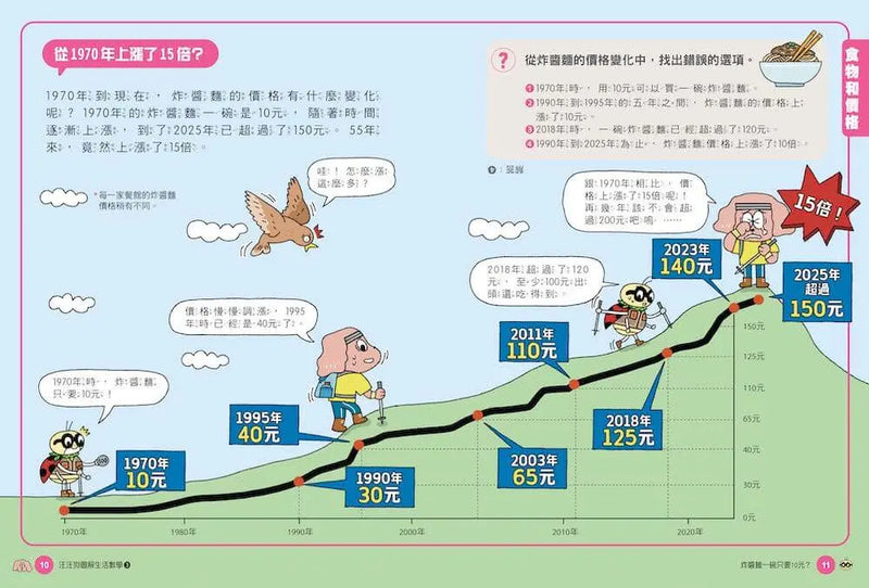 汪汪狗圖解生活數學3：冰淇淋多一球更划算？-Children’s Educational: Mathematics/ science/ technology-買書書 BuyBookBook