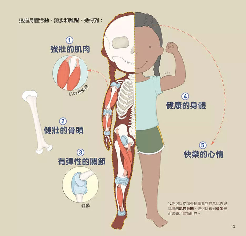 為什麼要這樣做，勤跑步，多跳繩，循環系統和肌肉運動的好處-非故事: 常識通識 General Knowledge-買書書 BuyBookBook