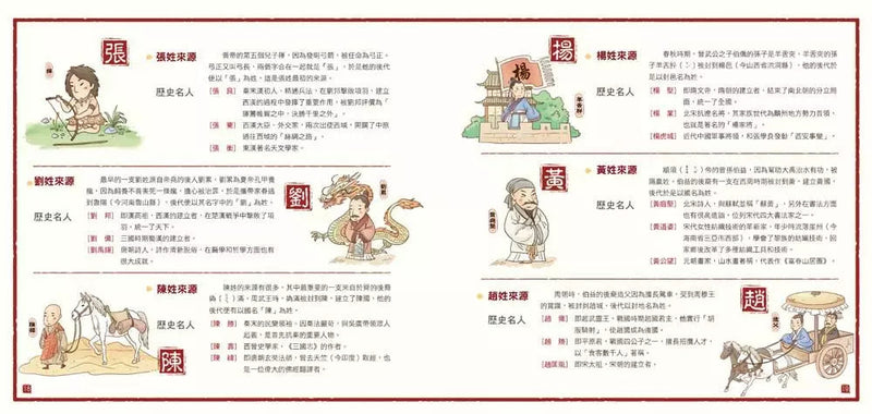 我們的姓氏【畫給孩子的尋根之旅】(洋洋兔)-故事: 歷史故事 Historical-買書書 BuyBookBook