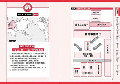 瞄過一眼就忘不了的世界史: 高中老師X神級YouTuber 2千萬次點閱的超人氣課程-非故事: 歷史戰爭 History & War-買書書 BuyBookBook