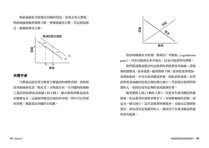 像經濟學家一樣思考：24堂超有料市場供需課，Step by Step揭開貨幣、商品與消費的祕密-非故事: 參考百科 Reference & Encyclopedia-買書書 BuyBookBook