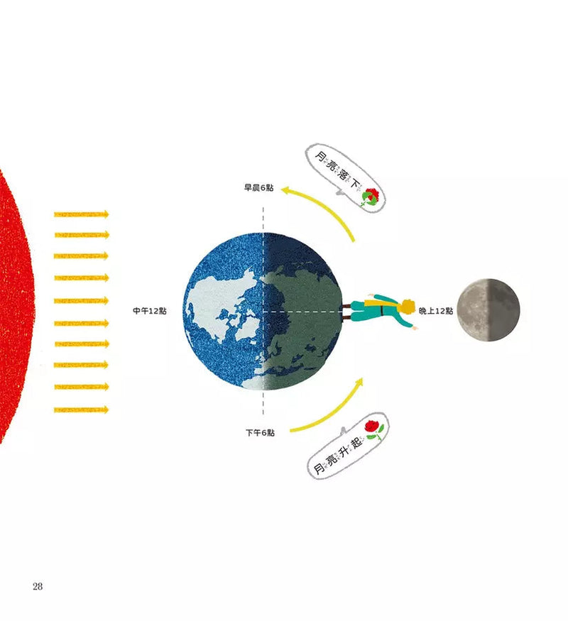 小王子愛地球 3: 玫瑰花看見月圓月缺 (科普繪本)-非故事: 科學科技 Science & Technology-買書書 BuyBookBook